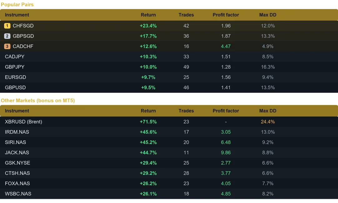 Matrix Prime EA multi pair results last month