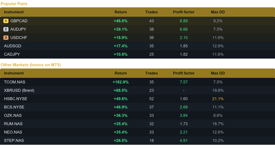 Kinetic EA multi pair results last month