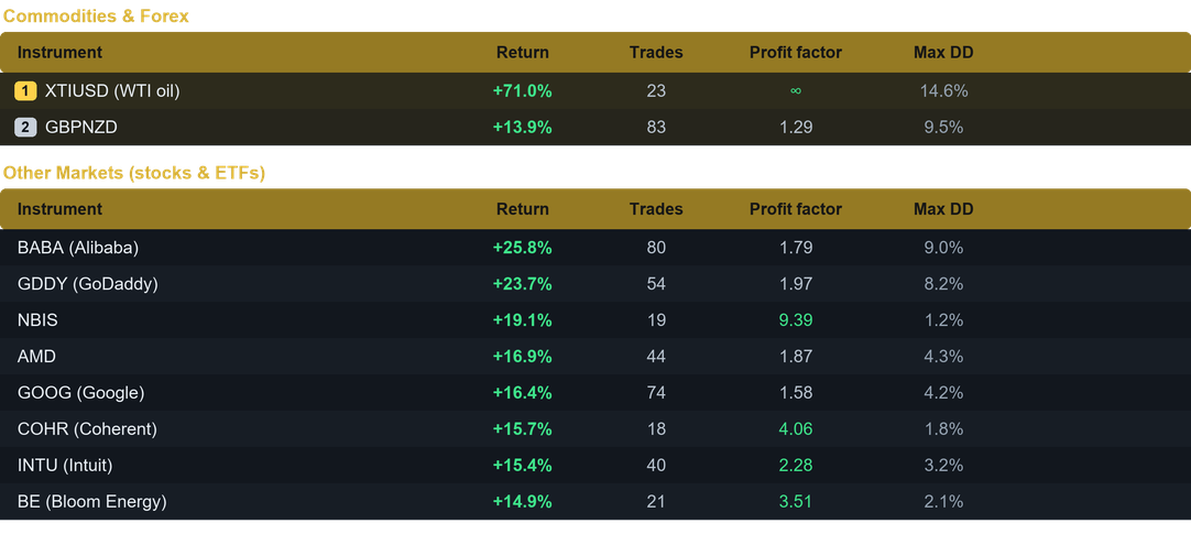 Thunderstrike EA multi pair results last month