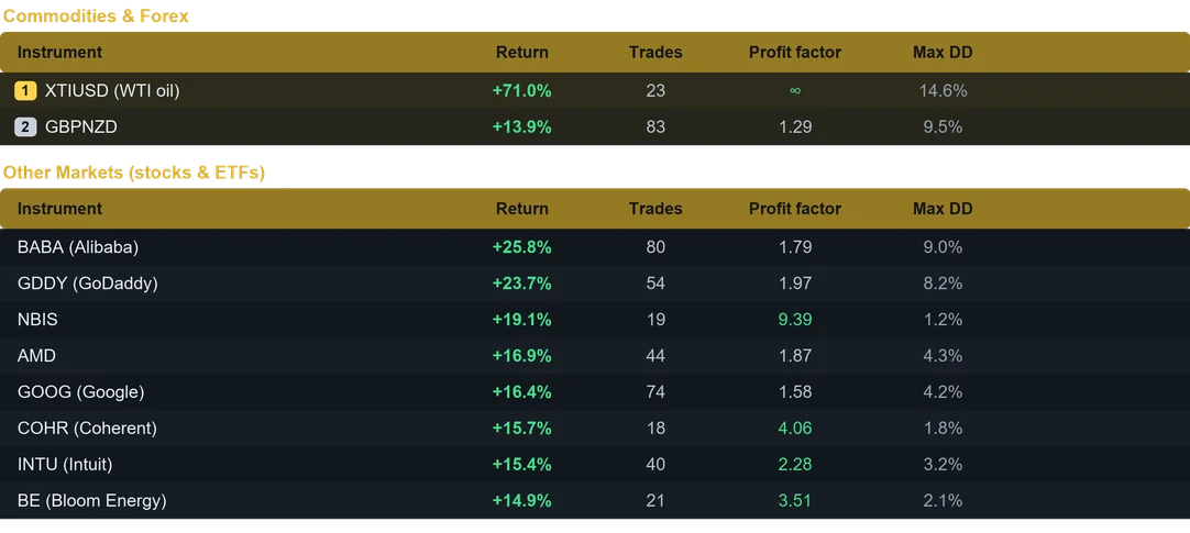 Thunderstrike EA multi pair results last month