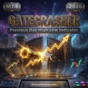 Gatecrasher Previous Day High Low Indicator MT4 - Manual Trading Forex Trading Tool