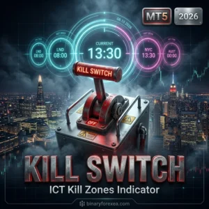Kill Switch ICT Kill Zones Indicator MT5 - Manual Trading Forex Trading Tool