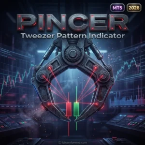 Pincer Tweezer Pattern Indicator MT5 - Manual Trading Forex Trading Tool