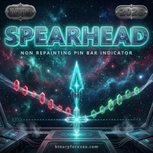 Spearhead Pin Bar Indicator MT4 - Manual Trading Forex Trading Tool