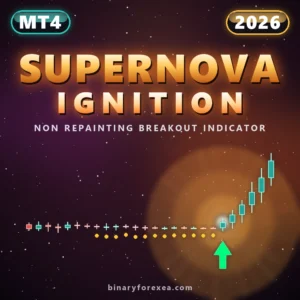 Supernova Ignition Breakout Indicator MT4 - Manual Trading Forex Trading Tool