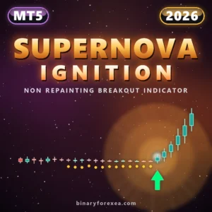 Supernova Ignition Breakout Indicator MT5 - Manual Trading Forex Trading Tool
