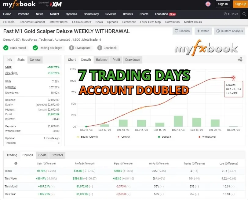 Fast M1 Gold Scalper Deluxe, weekly withdrawal account doubled in seven trading days