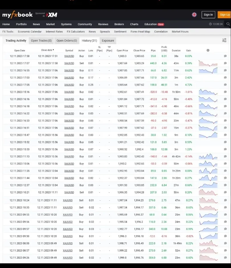 Trade history of the Fast M1 Gold Scalper Deluxe on XAUUSD