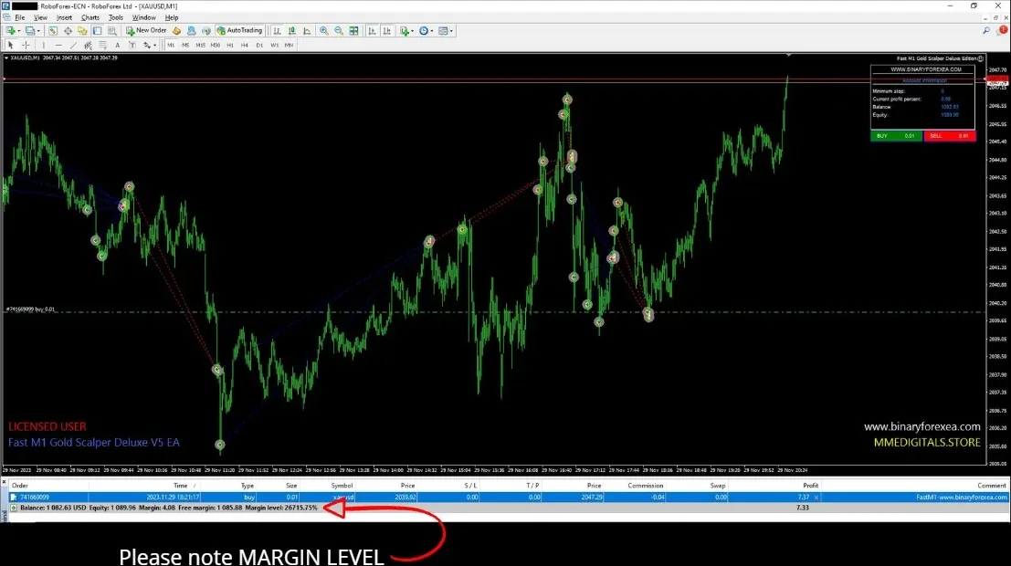 Margin level while the Fast M1 Gold Scalper Deluxe was running