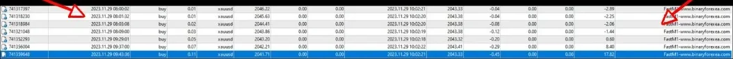Fast M1 Gold Scalper Deluxe, a cohesive set of seven trades