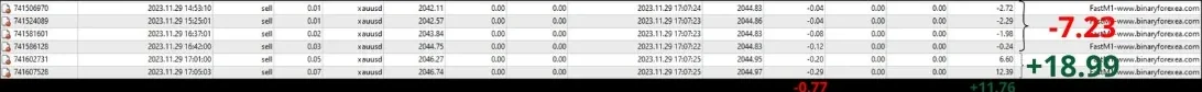 The same Fast M1 Gold Scalper Deluxe trades once closed