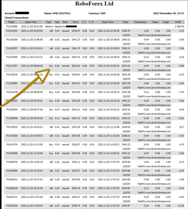 RoboForex statement of the Fast M1 Gold Scalper Deluxe live trades