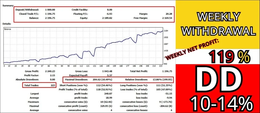 Fast M1 Gold Scalper Deluxe weekly withdrawal report