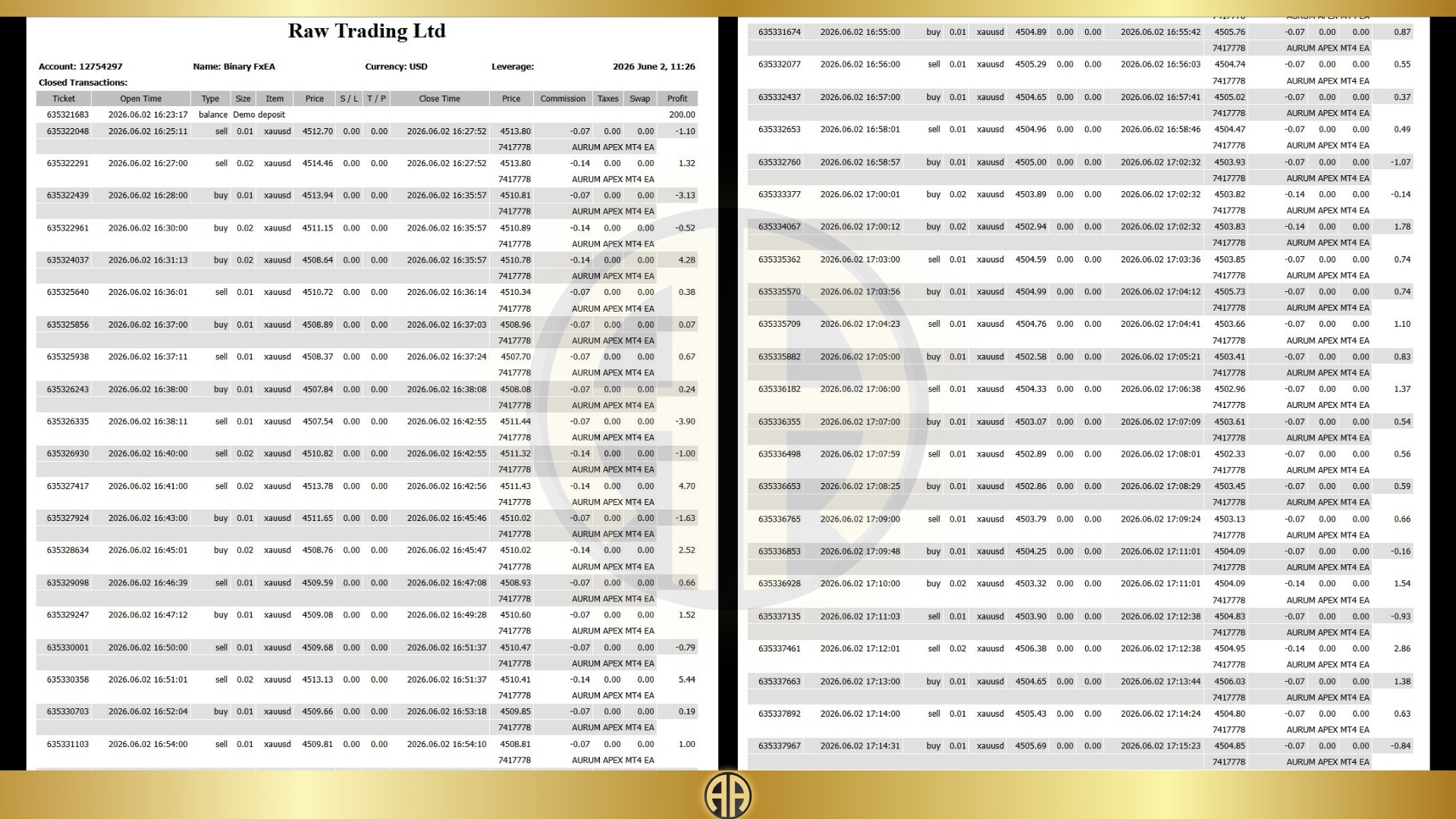 200 TRADES