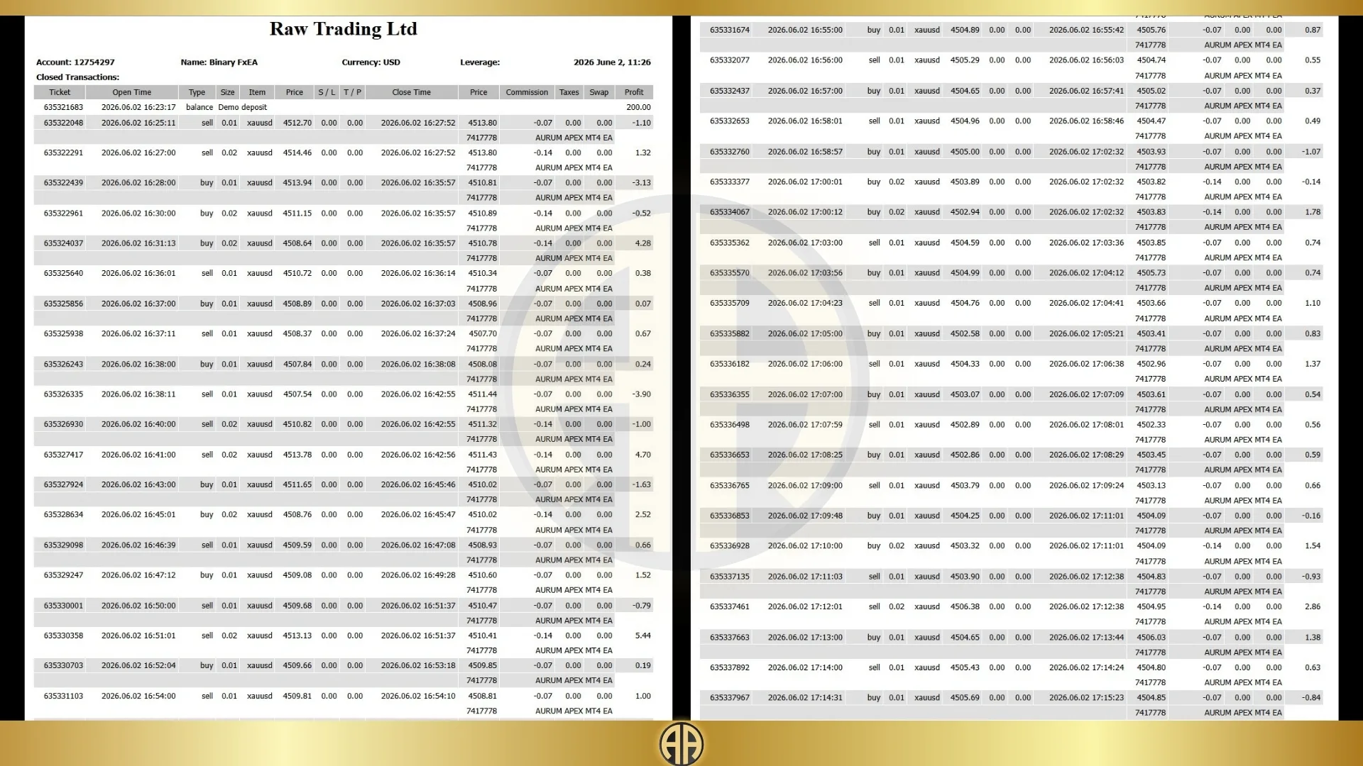 200 TRADES 200 TRADES