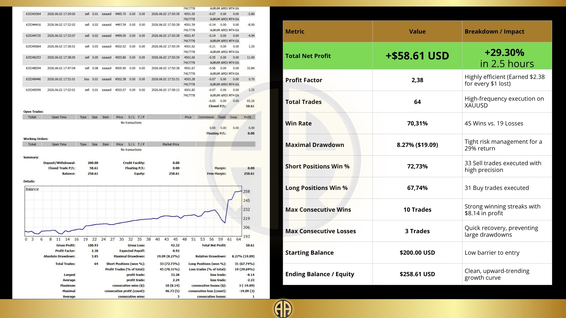 STATS 200