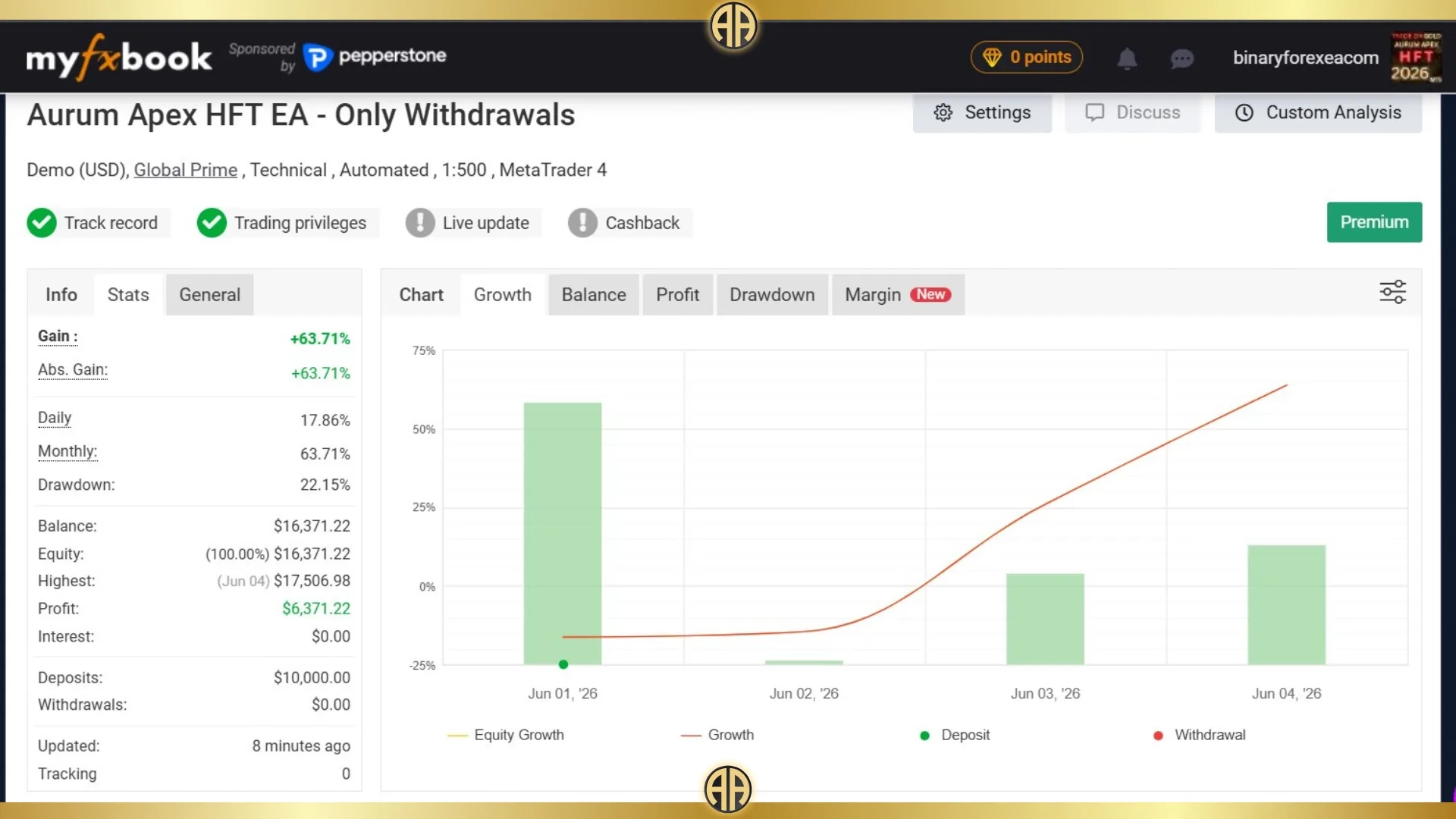 Aurum Apex HFT EA - live $10,000 account overview (MyFxBook) Aurum Apex HFT EA - live $10,000 account overview (MyFxBook)