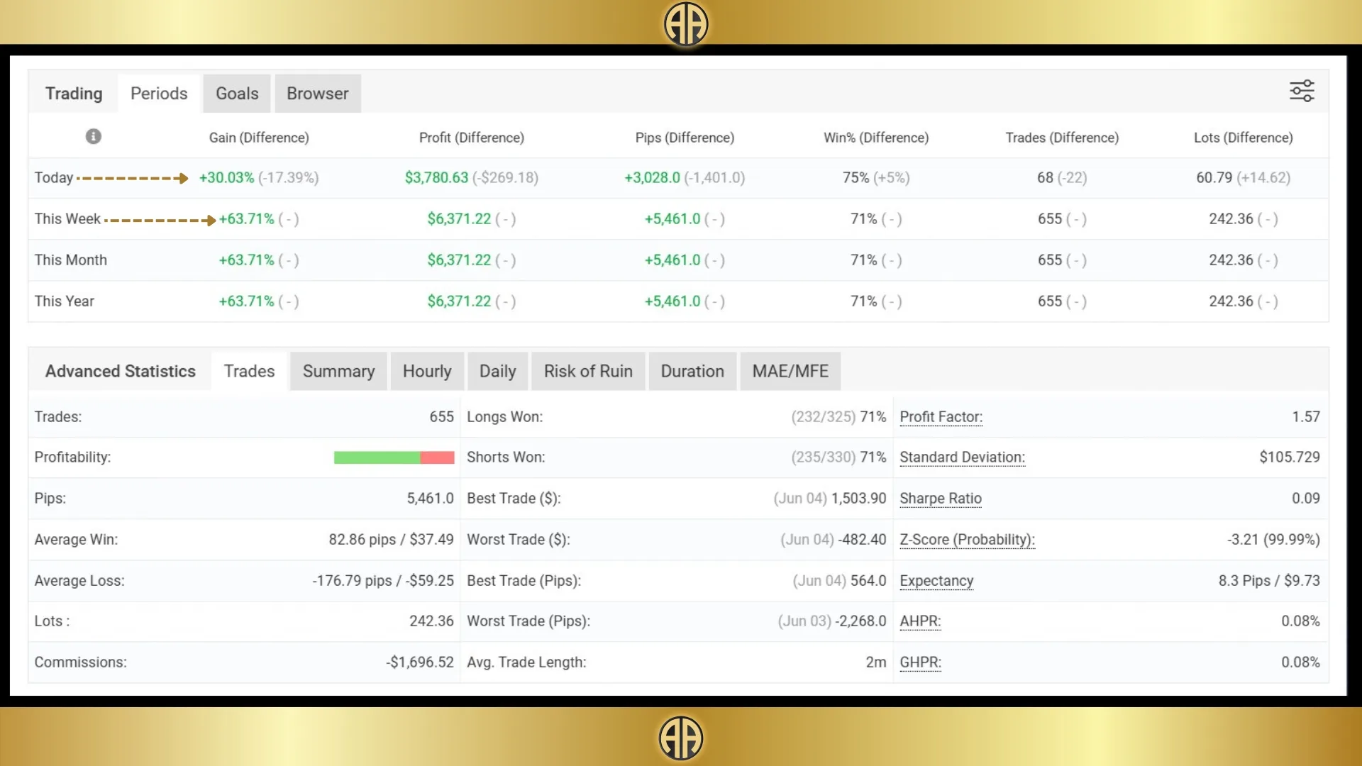 Aurum Apex HFT EA - $10,000 account statistics (MyFxBook) Aurum Apex HFT EA - $10,000 account statistics (MyFxBook)