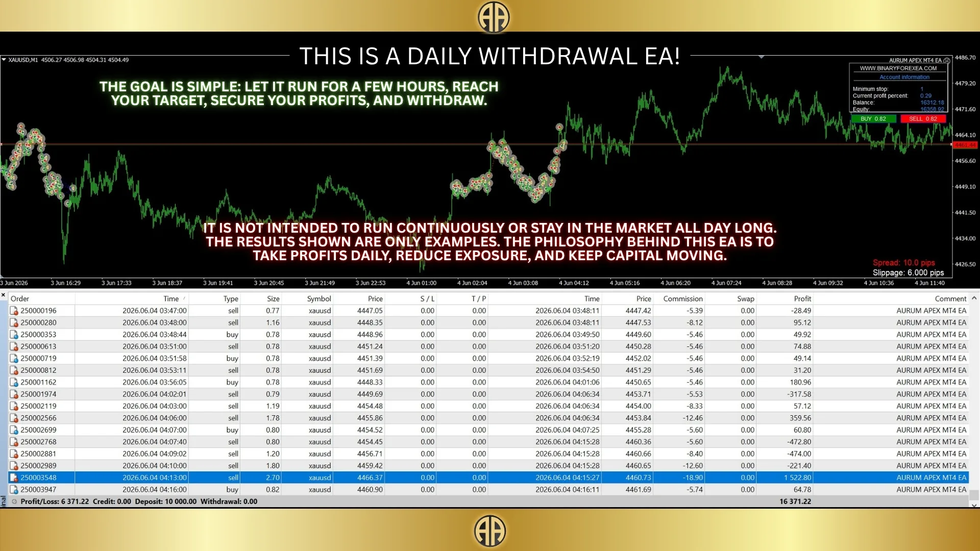 Aurum Apex HFT EA - $10,000 live account results (MyFxBook) Aurum Apex HFT EA - $10,000 live account results (MyFxBook)