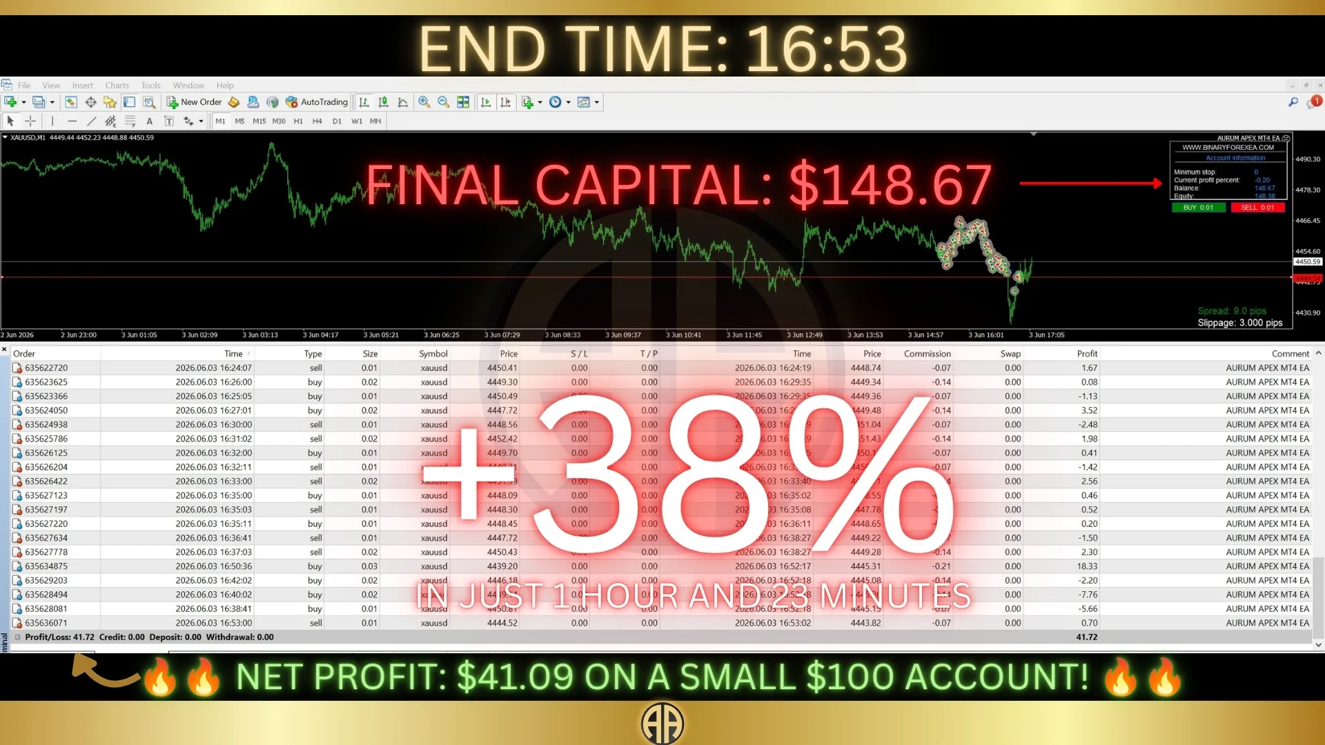 Aurum Apex HFT EA - $10,000 live account results (MyFxBook) Aurum Apex HFT EA - $10,000 live account results (MyFxBook)
