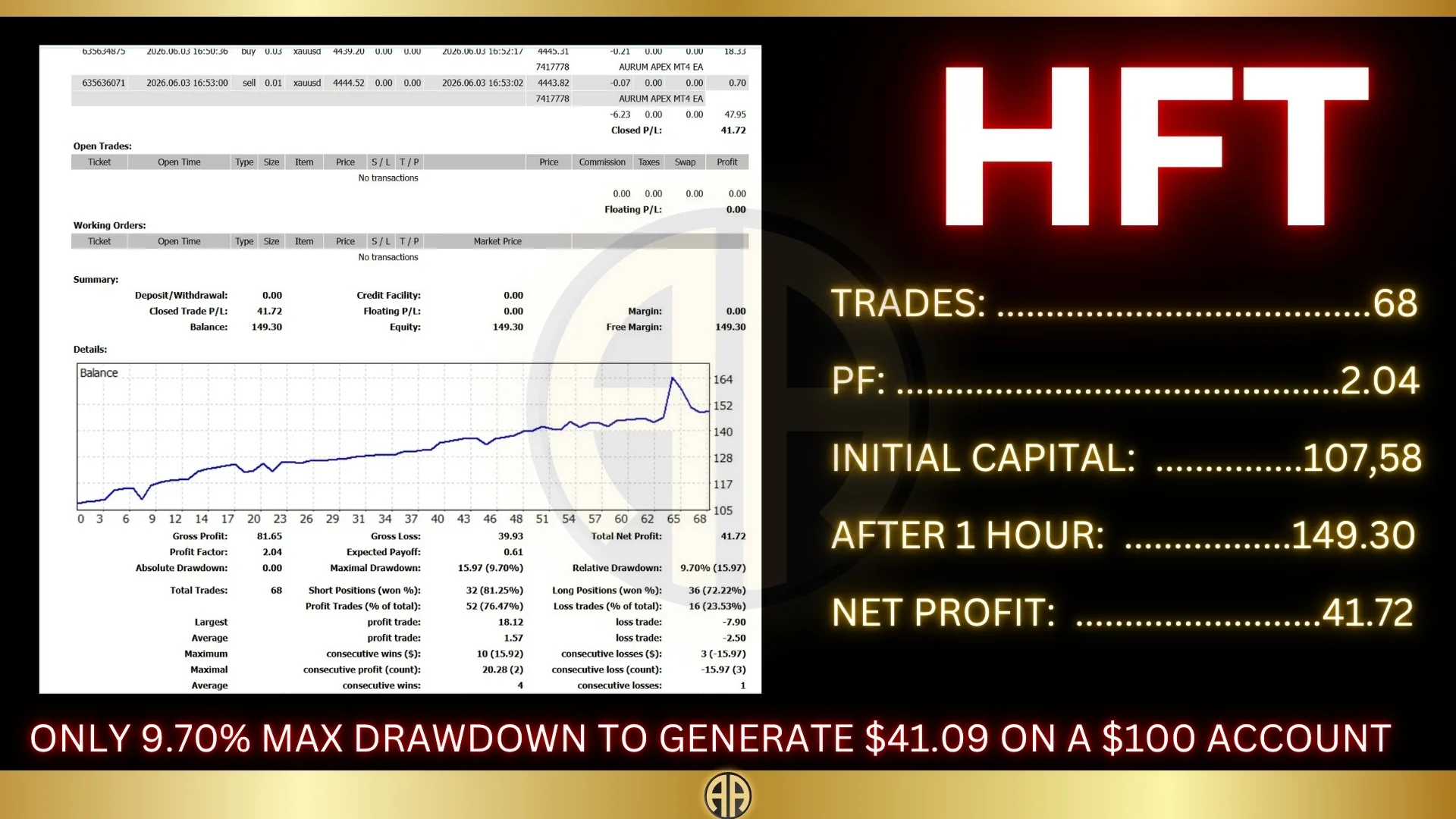 Aurum Apex HFT EA - $10,000 live account results (MyFxBook) Aurum Apex HFT EA - $10,000 live account results (MyFxBook)