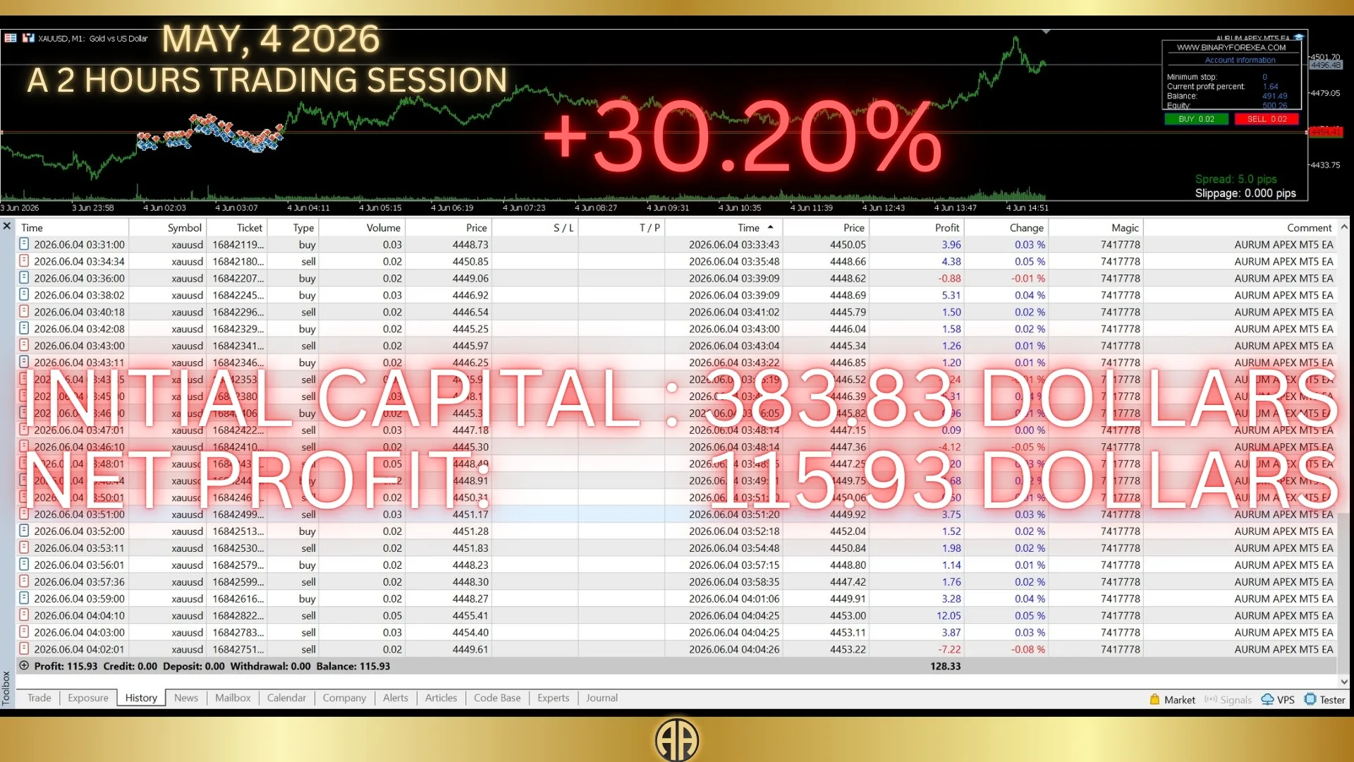 Aurum Apex HFT EA - $10,000 live account results (MyFxBook) Aurum Apex HFT EA - $10,000 live account results (MyFxBook)