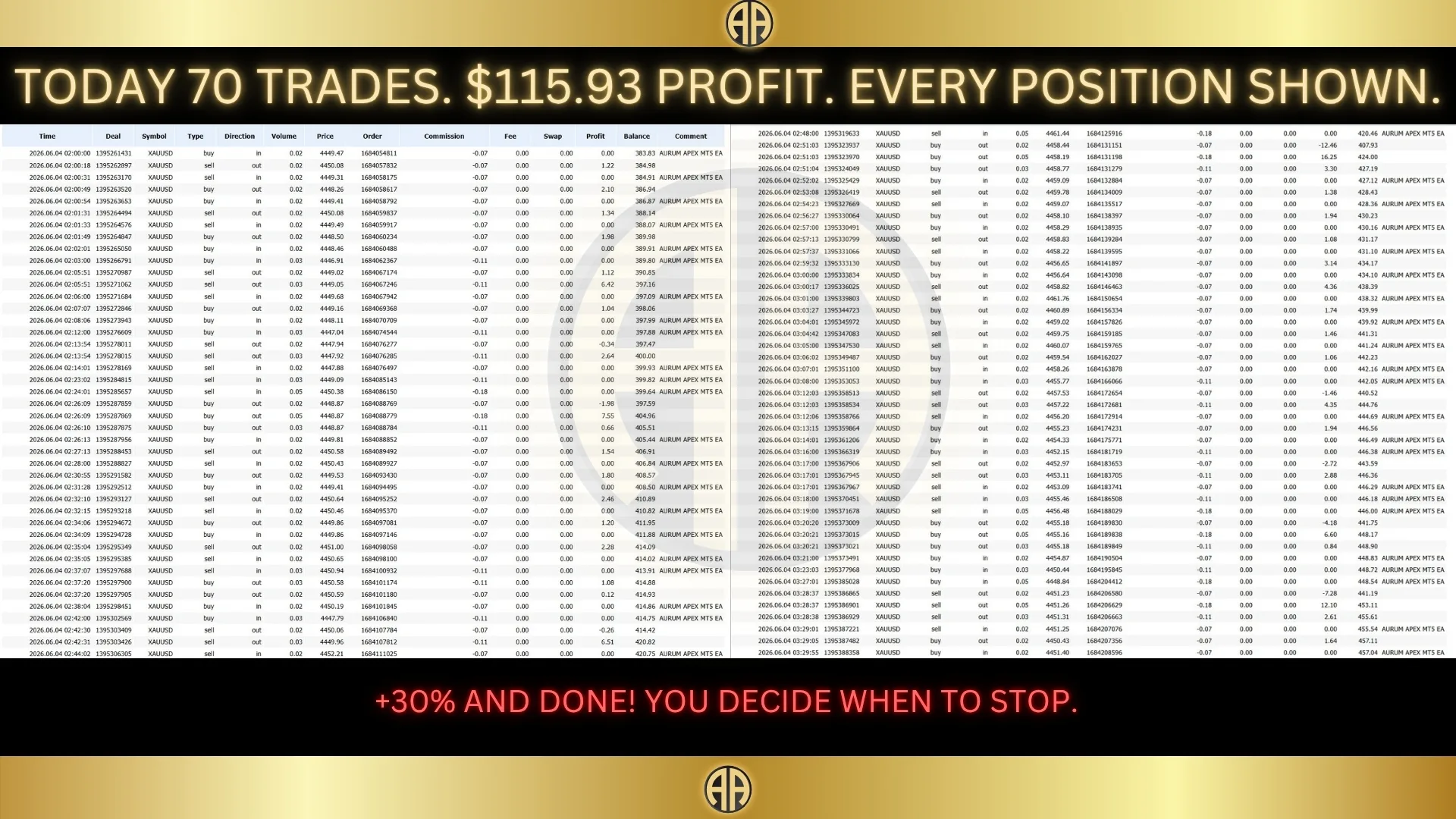Aurum Apex HFT EA - $10,000 live account results (MyFxBook) Aurum Apex HFT EA - $10,000 live account results (MyFxBook)