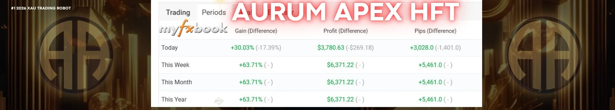 Aurum Apex HFT EA Aurum Apex HFT EA