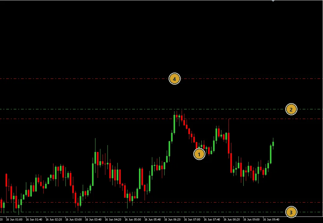 How the Asia breakout works