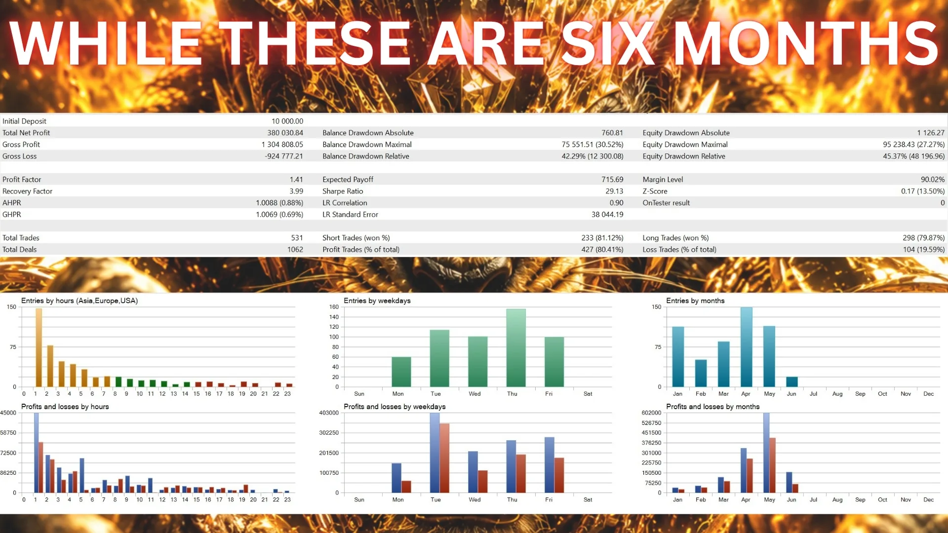 XAU Daily Predator - six month results